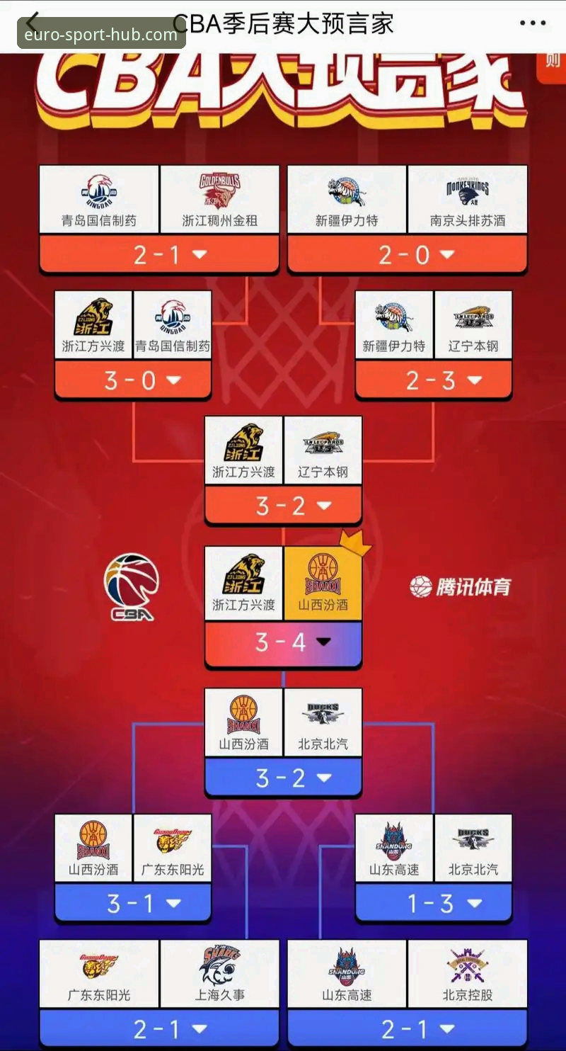 山西队季后赛突围的3个关键转折点：从中欧体育最新活动看球队策略调整